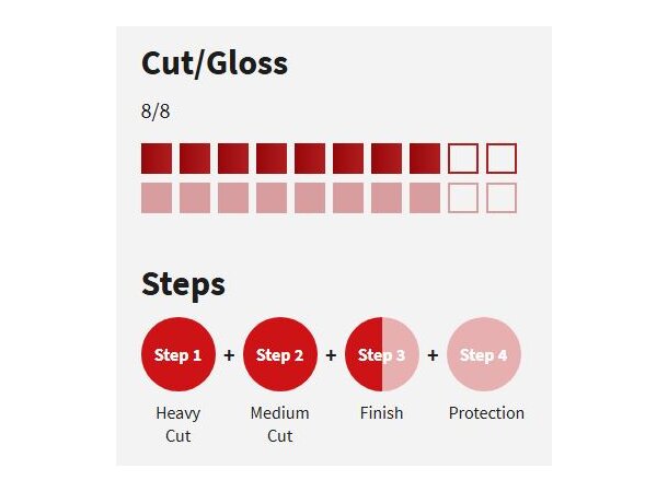 Menzerna Marine Gelcoat Premium 1-stegs Poleringsmiddel 1L
