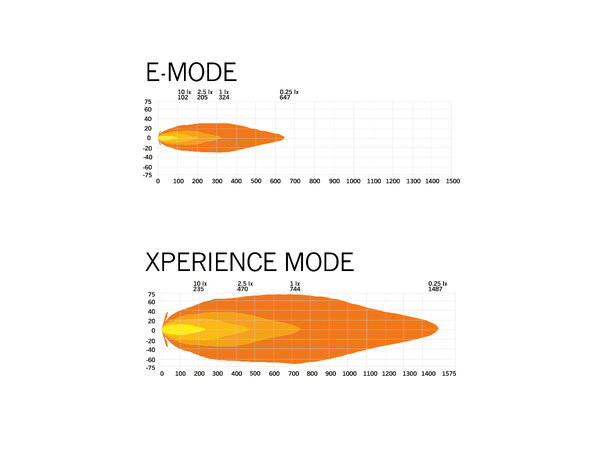 Strands Siberia Skylord 9" 11000 Lumen spot lys med  768m @ 1 Lux 