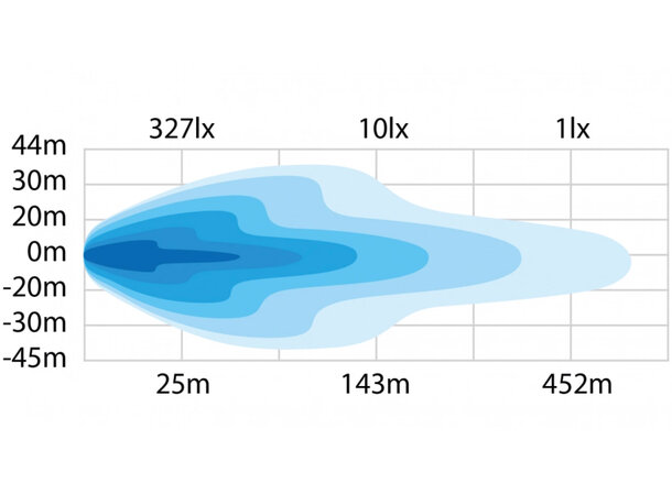 Strands Dark Knight Nuuk Led Bar 20" For EL-Bil med 11400 Lumen & 452m @1 Lux 