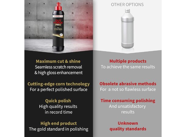 Menzerna Cut Force Pro – rask ripereduksjon og glans