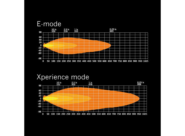 Strands Siberia XP LED-bar 32” – Kraftig og robust lys