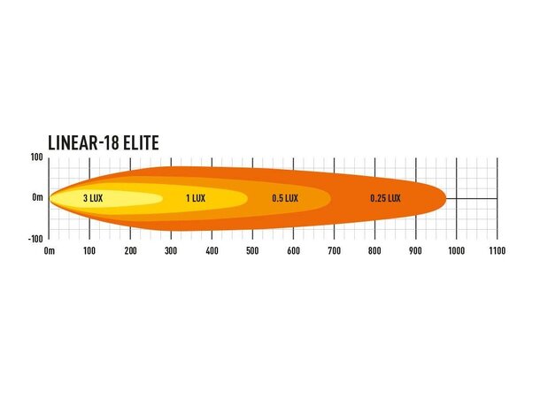 LedBar LAZER LINEAR 18, Slankt LED Fjernlys med Optimalt Lysspredning