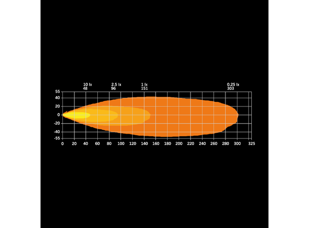 Strands Siberia XP Qube – 3150 lm LED-ekstralys, kompakt og robust