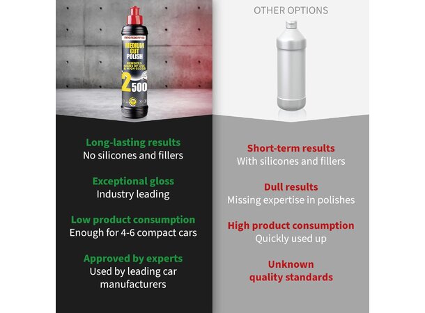 Menzerna Medium Cut Polish 2500 1L | garasjetid