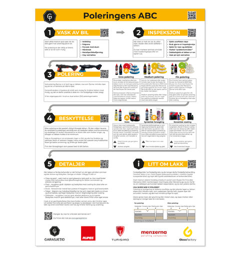 Poleringens ABC plakat 50x70cm plakat