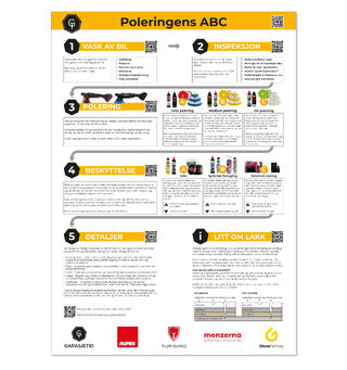 Poleringens ABC plakat 50x70cm plakat