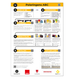 Poleringens ABC plakat 50x70cm plakat
