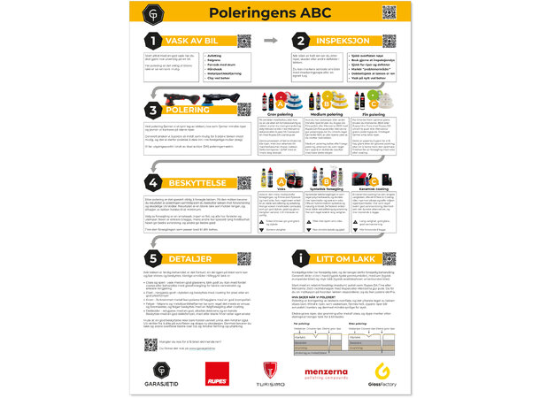 Poleringens ABC plakat 50x70cm plakat 