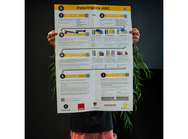 Poleringens ABC plakat 50x70cm plakat 