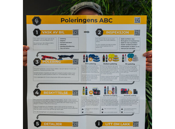 Poleringens ABC plakat 50x70cm plakat 