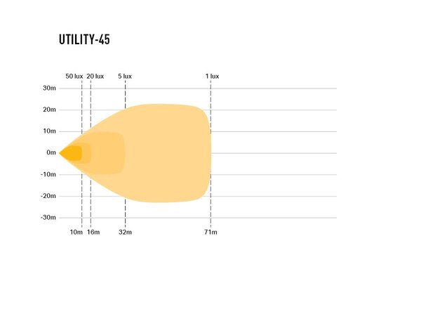 Lazer Utility-25 LED Arbeidslys - Kompakt og Kraftig