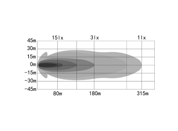 OZZ XB1 P9" LED-bar med posisjonsly – Kraftig 9" LED fjernlys for bil