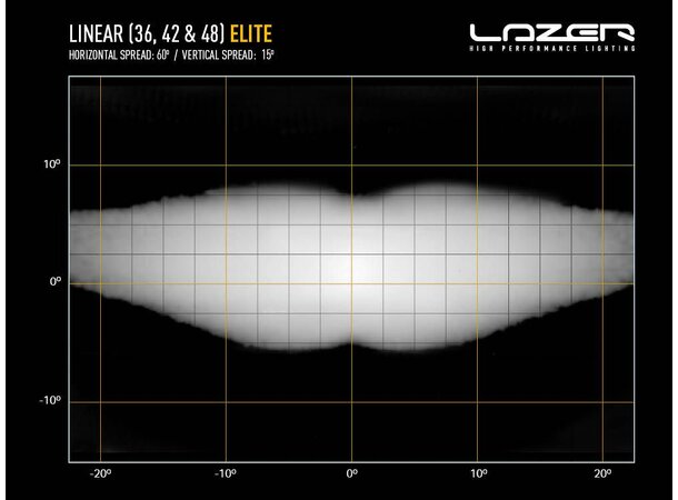 Lazer Linear-36 Elite LED-bar – Kraftig og diskret lys