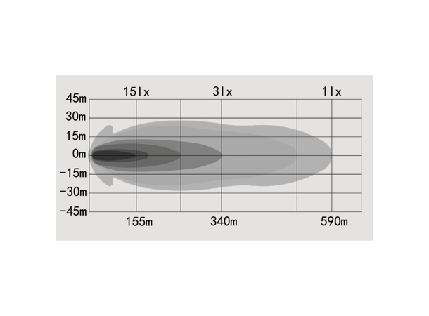 OZZ XB1 20" fjernlys med Boost funksjon | 11200 Lumen, hvit