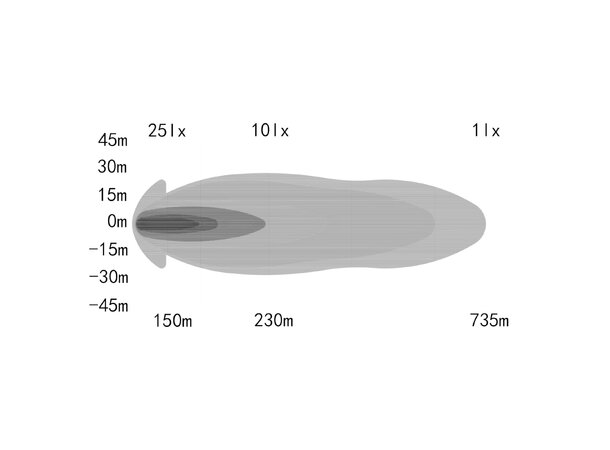 OZZ XR3 P9" 65 LED Fjernlys Sort