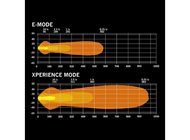 Strands NUUK D-LINE 20? LED-bar – 9600 lm, hvit/oransje poslys