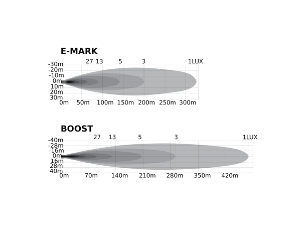 Turisimo Titan P7 LED Ekstralys - 5300 lumen med 450m kastelengde