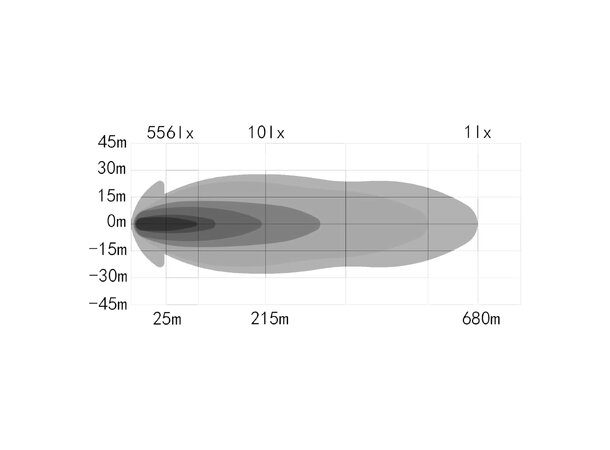 OZZ XR2 P9" LED Fjernlys Sort