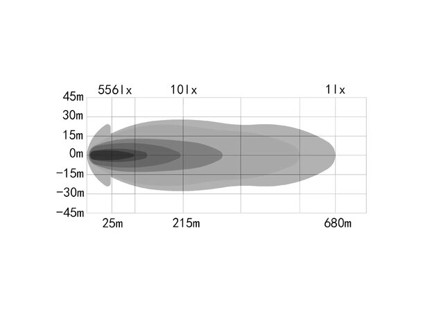 OZZ XR3 P9" 65 hvit – Kraftfullt LED-fjernlys med parklys