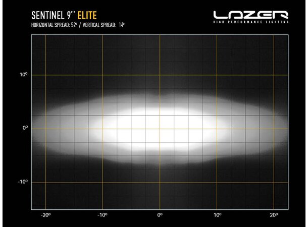 LAZER Sentinel PL2 9" fjernlys med kombo lysbilde og boost-modus