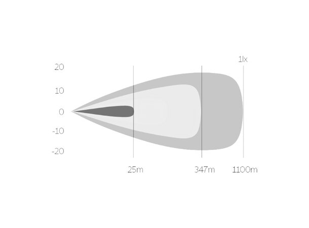 OZZ HP P20 LED Fjernlys Sort – 17 500 lm, rekkevidde 1100 m
