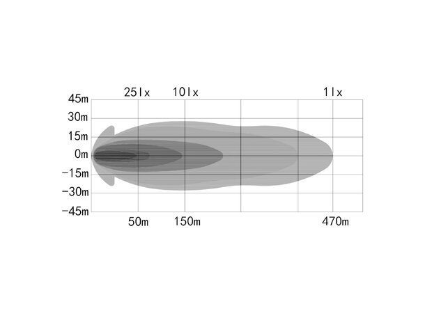 OZZ XR2 P7" LED Fjernlys Hvit