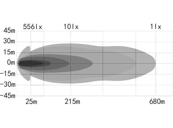 OZZ XR2 P9" x3 Fjernlyspakke -