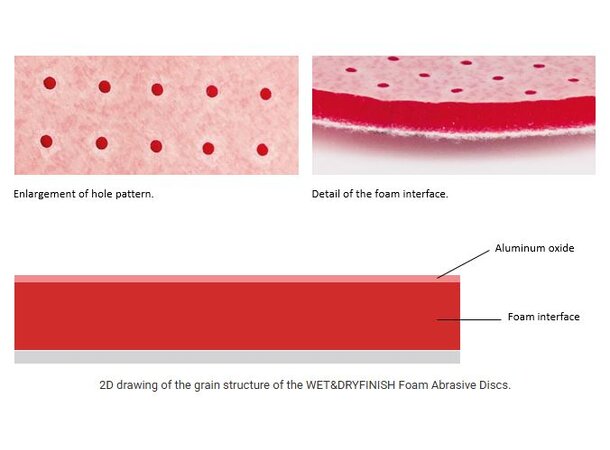 Rupes WetDryFinish P3000 75mm skumslipeskive, 1 stk