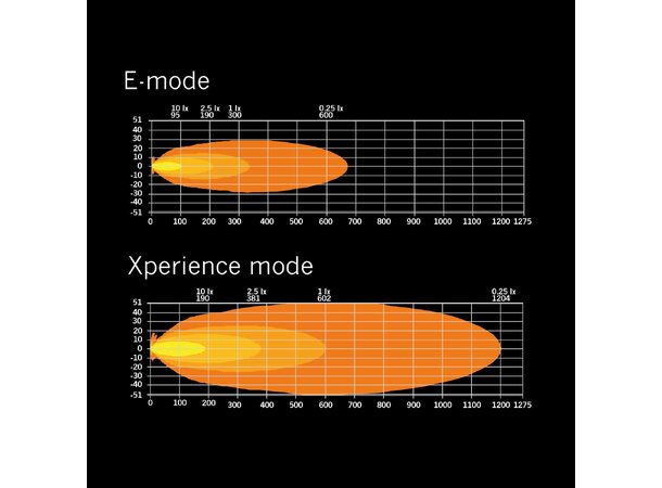 Strands Siberia XP SR 22" LED-ramp – 7150 lm, hvit/gult poslys