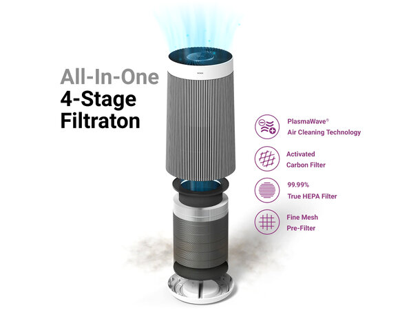 Winix T800 WiFi luftrenser PlasmaWave® – for store rom