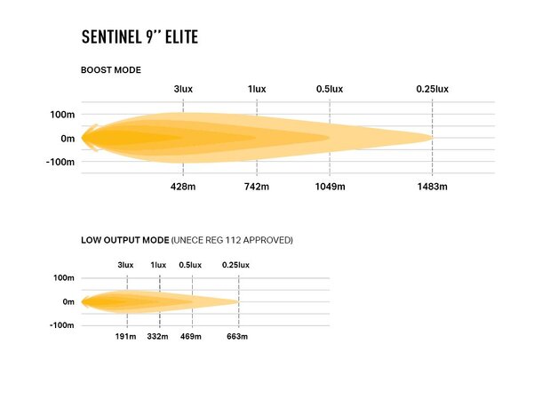 LAZER Sentinel PL2 9" fjernlys med kombo lysbilde - Hvitt hus!