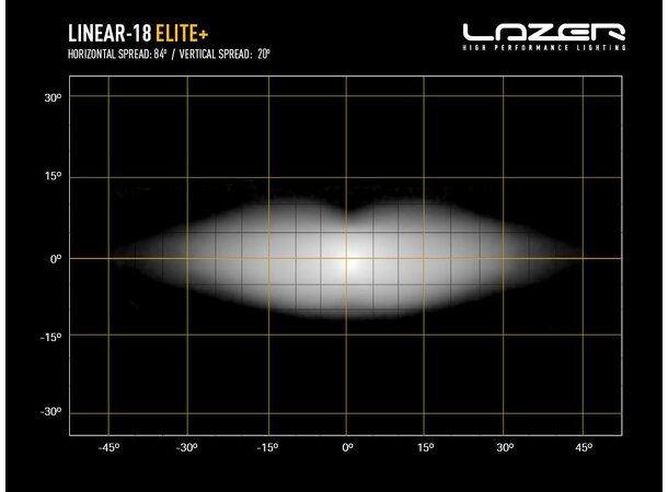 Lazer Linear-18 Elite+ LED Lampe - Ultimativ belysning