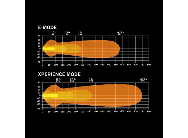 Strands NUUK D-LINE 10? LED-bar – 5500 lm, hvit/oransje poslys