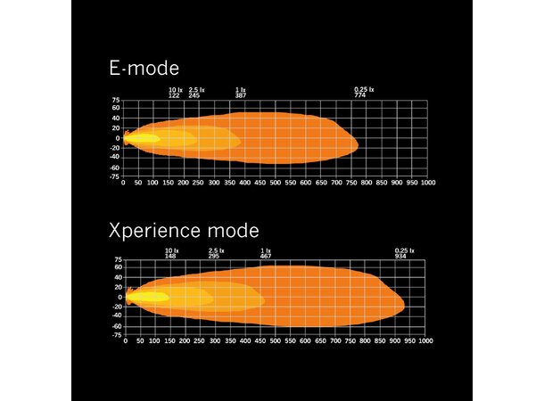 Strands Siberia XP SRC 22" LED-bar – Buet med gult/hvitt posisjonslys