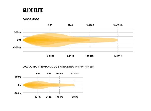 Lazer Glide Elite 18 LED LED-bar – 12.800 lumen