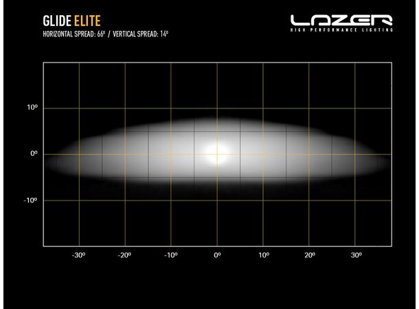 Lazer Glide Elite 18 LED LED-bar – 12.800 lumen
