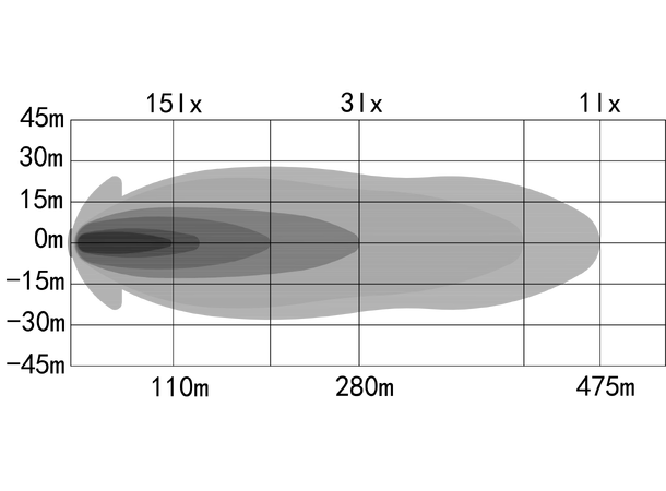 OZZ XR2 P7" LED fjernlys 7200 lumen, parklys, IP69K