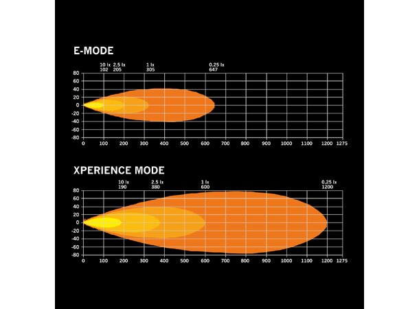 Strands FOR9T Dragon Drive 9? – 9300 lm, hvit/oransje poslys