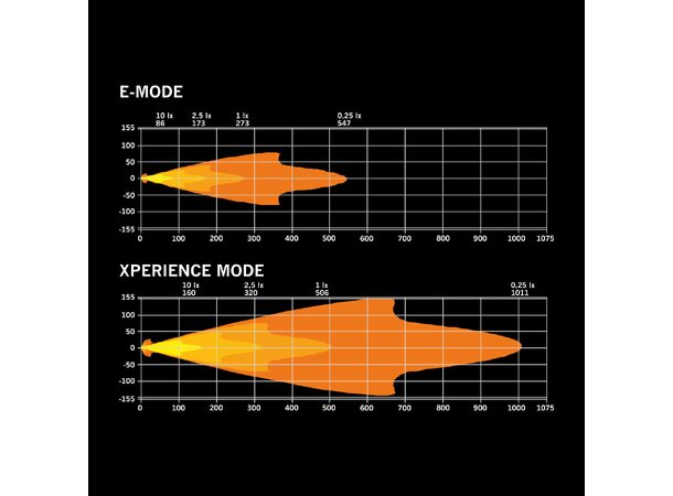 Strands IZE LED OG 9" x3 Fjernlyspakke -